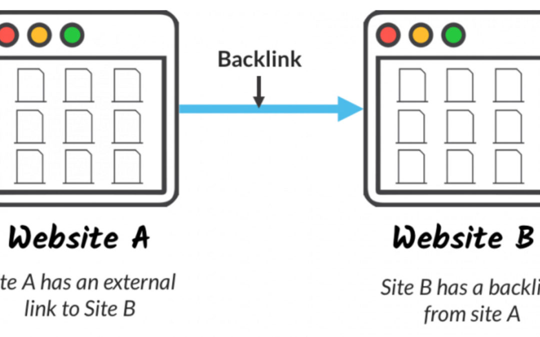 What Are Backlinks