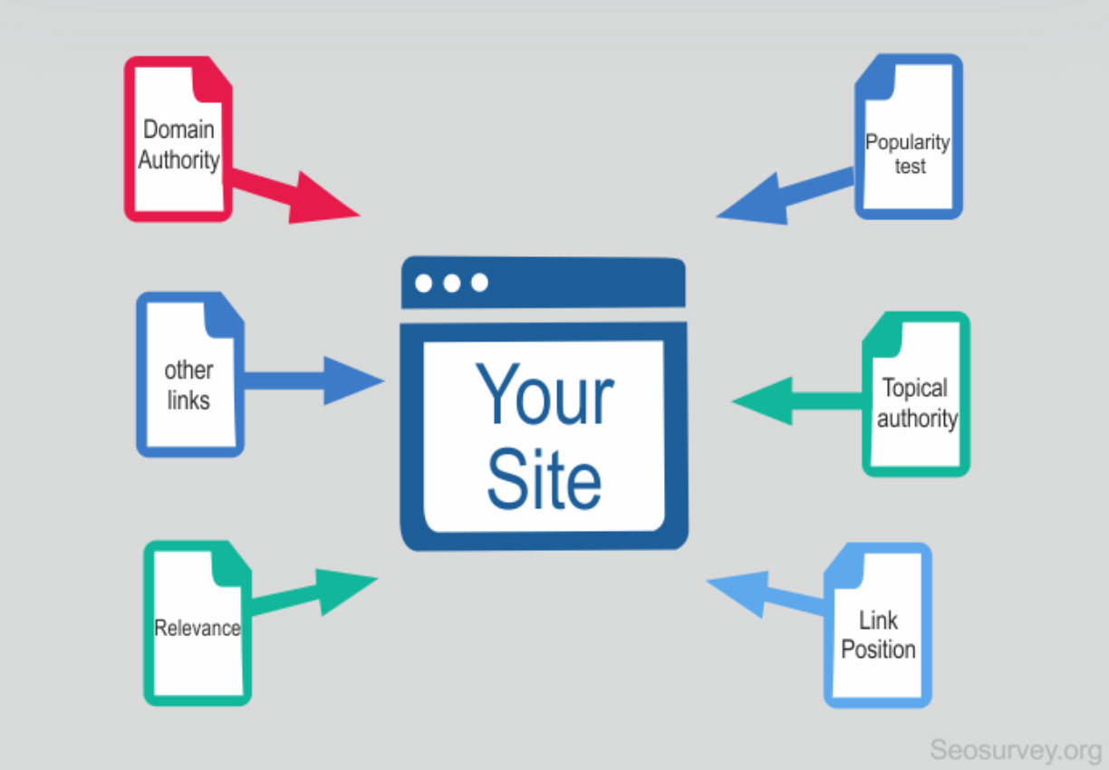 getting backlinks to your site