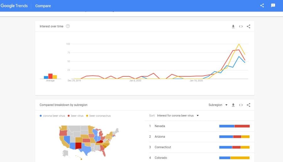 Google Searches For Corona Beer Surge As News Of Coronavirus Outbreak Spreads